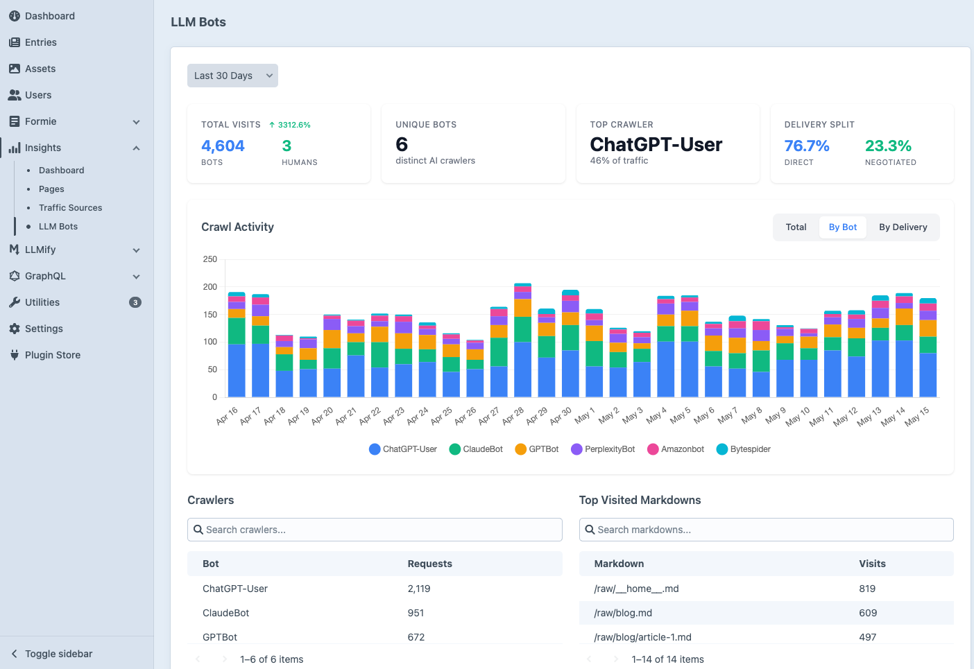Coming together: the LLMify integration